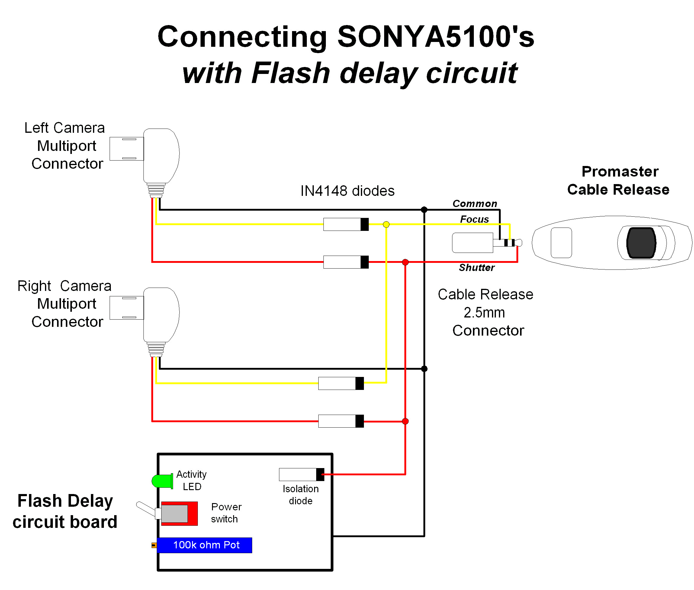 Connecting Sony a5100s