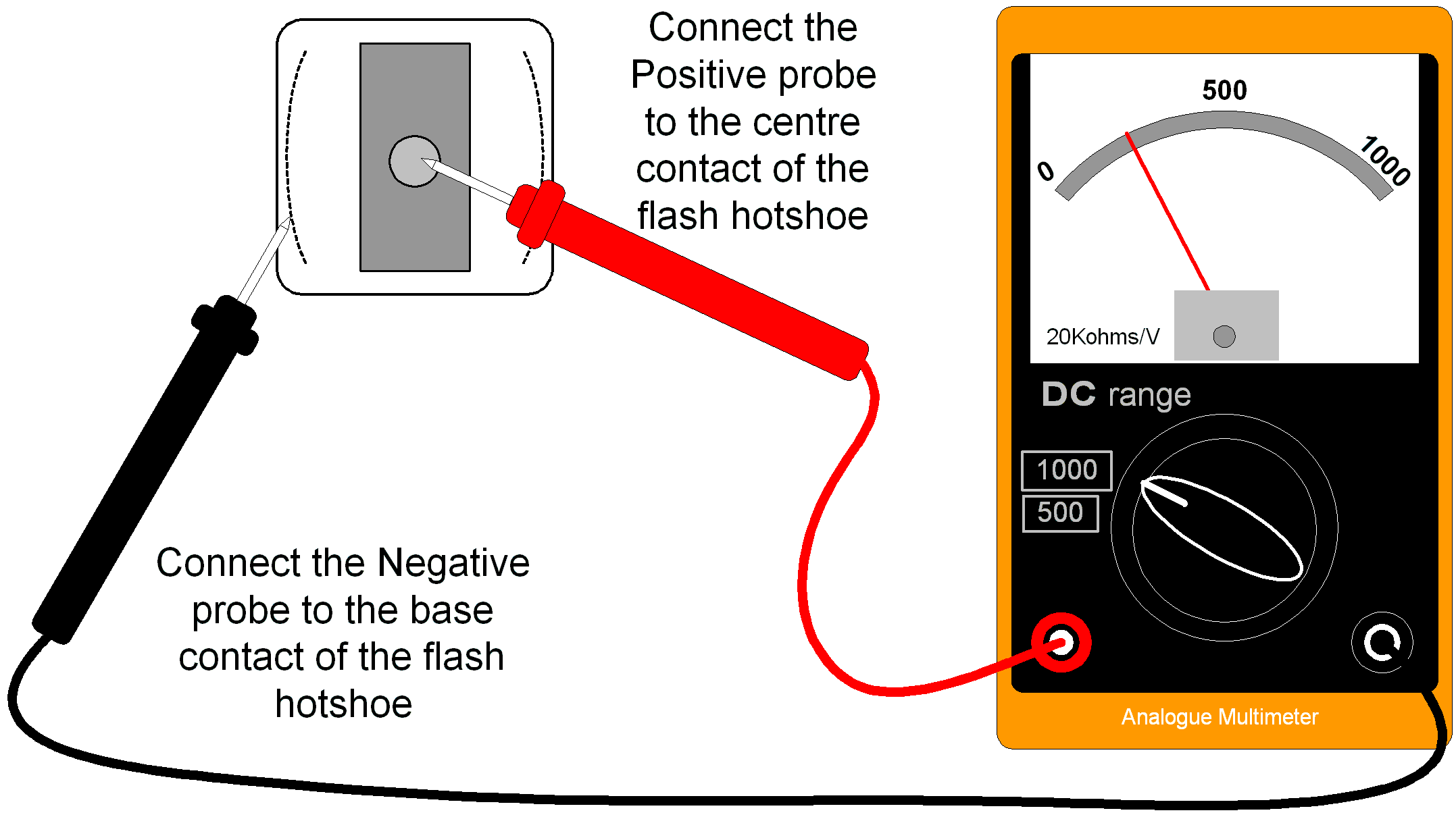 Measure high voltage flash